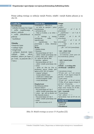 Fakultet Tehničkih Nauka | Departman za Industrijsko inženjerstvo i menadžment
61 Organizacija i upravljanje razvojem profesionalnog fudbalskog kluba
61
Primer jednog treninga za selekcije starijih Pionira, mlađih i starijih Kadeta pikazan je na
slici 26.
Uvodni deo Оsnovni deo Snaga
• noge
čučnjevi
*„francuski“ – od 5 do 8
ponavljanja
* „padobranac“ – od 5 do 8
ponavljanja
*„duboki“ – od 5 do 10
ponavljanja
- most – od 5 do 10
ponavljanja
- vaga – od 5 do 10
ponavljanja
- ghr – od 5 do 8 ponavljanja
• telo – trbuh i leđa
- za stabilnost tela
- od izometrije, preko spore do
brze kontrakcije, pokreta
• ruke i rameni pojas
- sklekovi
- zgibovi
Tehnika - iz uvodnog dela
Aerobizacija – izdržljivost
• intermitetno trčanje
*10 min. rad – za 5 sek. istrčati
30-35m, 55 sek. lagano trčanje ili
jači hod – 10 ponavlja.
*3 min. pauza
*10 min. rad – za 20 sek. istrčati
75-90m, 40 sek. lagano trčanje ili
jači hod – 10 ponavlja.
*može i aerobna igra umesto
druge serije trčanja od 10 min.,
ali pre prve serije trčanja
•taxi – izometrija
*3 ponavljanja
*rad : odmnor = 1 : 1
*ponavljanje traje od 30 sek. do
60 sek.
Koordinacija
• tehnika kretanja bez loppe
• vežbe razgibavanja u
mestu i pokretu
• vežbe fleksibilnosti u
pokretu
• mobilnost
Tehnika
• kontrola lopte
• vođenje lopte
• žongliranje
• poligoni kontrole lopte:
vođenje lopte, okreti,
driblinzi, udarci po lopti (2
po 5 min., sa pauzom oko 2-
3 min.)
NAPOMENA – PRAVILA:
- od bržih ka sporijim i jačim
kontrakcijama
- od brzine ka sili
- bitan je kvalitet, a ne obim i
intenzitet
- iz treninga u trening
usložnjavati vežbe (
napredovanje)
- napredovanje – broj
ponavljanja i serija, skraćenje
pauze
Brzina
• tehnika trčanja
• linearana
- broj ponavljanja od 3 do 5
- odmor između ponavljanja oko
1 minut, odnos rad : odmor = 1 :
10 - sprint od 10m do 30m
• lateralna – agilnost
- broj ponavljanja od 2 do 3
- odmor između ponavljanja oko
1 minut
- sprint od 10m do 25m sa
promenom pravca trčanje pod
uglom od 90, 180 i 45 stepeni
- „kapana“ poligoni
- kasnije uključiti loptu
- uraditi kroz vođenje lopte
- kreirati kompleks vežbu
- uvesti takmičenje
Eksplozivnost
•koordinacija pokreta
•linearni skokovi
- broj ponavljanja od 3 do 5
- odmor između ponavljanja oko
1 minut - npr. rad na deonici od
10m •lateralni skokovi
- broj ponavljanja od 2 do 3
- odmor između ponavljanja oko
1 minut
- npr. rad na deonici od 10
Završni deo
Stabilizacija
- oporavak
Fleksibilnosti
Slika 26. Modeli treninga za uzrast 15-18 godina [22]
 