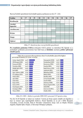 Fakultet Tehničkih Nauka | Departman za Industrijsko inženjerstvo i menadžment
62 Organizacija i upravljanje razvojem profesionalnog fudbalskog kluba
62
Razvoj fizičkih sposobnosti kod mladih igrača je prikazan na slici 27. [22]
Godine 6 7 8 9 10 11 12 13 14 15 16 17
Kordinacija
Aerobni
kapacitet
Aerobna moć
Brzina
Snaga
Gipkost
Slika 27: Senzitivne faze razvoj fizičkih sposobnosti
Po zvaničnim podacima CIES-a (oficijelni UEFA partner za statistiku) FK Spartak se u
poslednjim godinama pozicionirao kao klub koji je dosledan zacrtanoj politici afirmacije
mladih igrača.
Slika 28: CIES – klubovi u periodu 2009-2015, procenat U22 igrača u timu
Na slici br.28 Spartak se nalazi na visokom 7.mestu po broju igrača mlađih od 22godine a
koji su nosioci igre superligaških klubova. Pored Spartaka su su još i OFK Beograd,
Vojvodina, Crvena Zvezda, Rad..Iz Hrvatske Lokomotiva (koja važi za filijalu Dinamo
Zagreb), Hajduk Split, Osijek, iz Slovenije Olimpija Ljubljana.
 