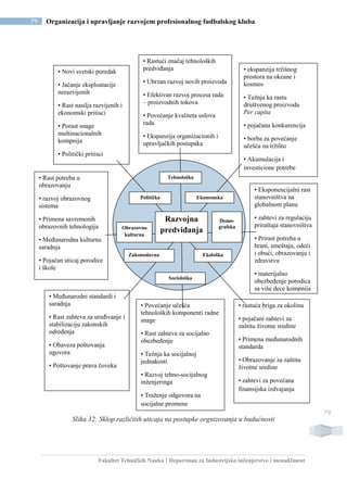 Fakultet Tehničkih Nauka | Departman za Industrijsko inženjerstvo i menadžment
79 Organizacija i upravljanje razvojem profesionalnog fudbalskog kluba
79
Slika 32: Sklop različitih uticaja na postupke orgnizovanja u budućnosti
• Novi svetski poredak
• Jačanje eksploatacije
nerazvijenih
• Rast nasilja razvijenih i
ekonomski pritisci
• Porast snage
multinacionalnih
kompnija
• Politički pritisci
• Rastući značaj tehnoloških
predviđanja
• Ubrzan razvoj novih proizvoda
• Efektivan razvoj procesa rada
– proizvodnih tokova
• Povećanje kvaliteta uslova
rada
• Ekspanzija organizacionih i
upravljačkih postupaka
• ekspanzija tržišnog
prostora na okeane i
kosmos
• Težnja ka rastu
društvenog proizvoda
Per capita
• pojačana konkurencija
• borba za povećanje
učešća na tržištu
• Akumulacija i
investicione potrebe
• Rast potreba u
obrazovanju
• razvoj obrazovnog
sistema
• Primena savremenih
obrazovnih tehnologija
• Međunarodna kulturna
saradnja
• Pojačan uticaj porodice
i škole
• Eksponencijalni rast
stanovništva na
globalnom planu
• zahtevi za regulaciju
priraštaja stanovništva
• Prirast potreba u
hrani, smeštaju, odeći
i obući, obrazovanju i
zdravstvu
• materijalno
obezbeđenje porodica
sa više dece kompnija
• Politički pritisci
• Međunarodni standardi i
saradnja
• Rast zahteva za uređivanje i
stabilizaciju zakonskih
određenja
• Obaveza poštovanja
ugovora
• Poštovanje prava čoveka
• Povećanje učešća
tehnoloških komponenti radne
snage
• Rast zahteva za socijalno
obezbeđenje
• Težnja ka socijalnoj
jednakosti
• Razvoj tehno-socijalnog
inženjeringa
• Traženje odgovora na
socijalne promene
• rastuća briga za okolinu
• pojačani zahtevi za
zaštitu životne sredine
• Primena međunarodnih
standarda
• Obrazovanje za zaštitu
životne sredine
• zahtevi za povećana
finansijska izdvajanja
Politička
Tehnološka
Ekonomska
Razvojna
predviđanjaObrazovno
kulturna
Zakonodavna
Sociološka
Ekološka
Demo-
grafska
 
