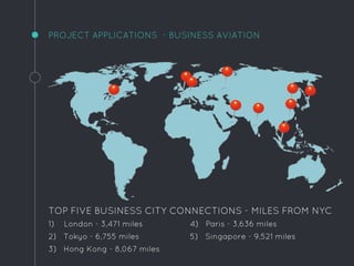 PROJECT APPLICATIONS - BUSINESS AVIATION
TOP FIVE BUSINESS CITY CONNECTIONS - MILES FROM NYC
1) London - 3,471 miles 4) Paris - 3,636 miles
2) Tokyo - 6,755 miles 5) Singapore - 9,521 miles
3) Hong Kong - 8,067 miles
 