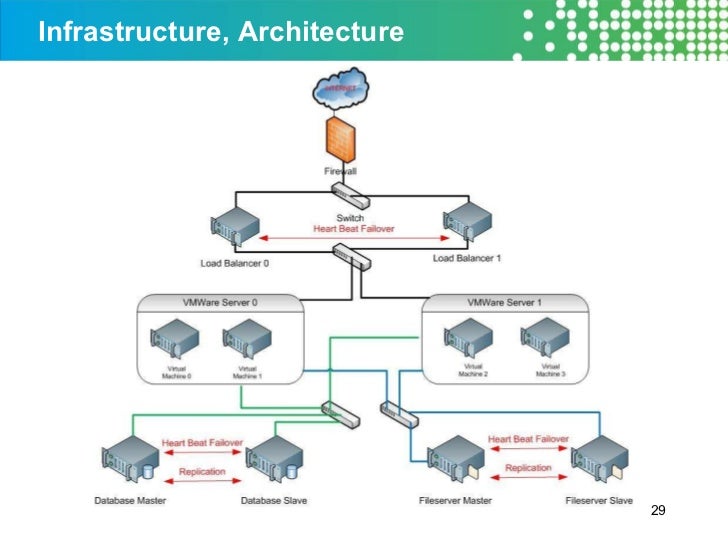 B ccampus, lambda solutions moodle shared service ...