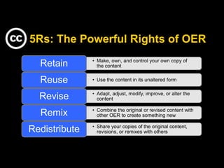 5Rs: The Powerful Rights of OER
• Make, own, and control your own copy of
the contentRetain
• Use the content in its unaltered formReuse
• Adapt, adjust, modify, improve, or alter the
contentRevise
• Combine the original or revised content with
other OER to create something newRemix
• Share your copies of the original content,
revisions, or remixes with othersRedistribute
 