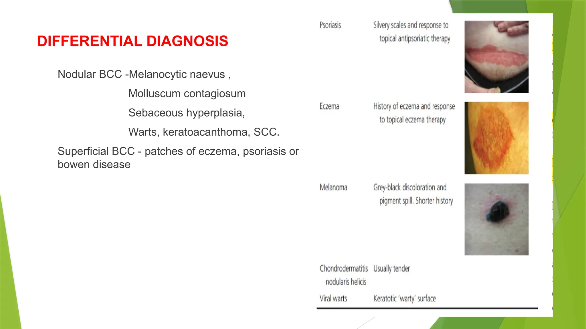 DIFFERENTIAL DIAGNOSIS
Nodular BCC -Melanocytic naevus ,
Molluscum contagiosum
Sebaceous hyperplasia,
Warts, keratoacanthoma, SCC.
Superficial BCC - patches of eczema, psoriasis or
bowen disease
 