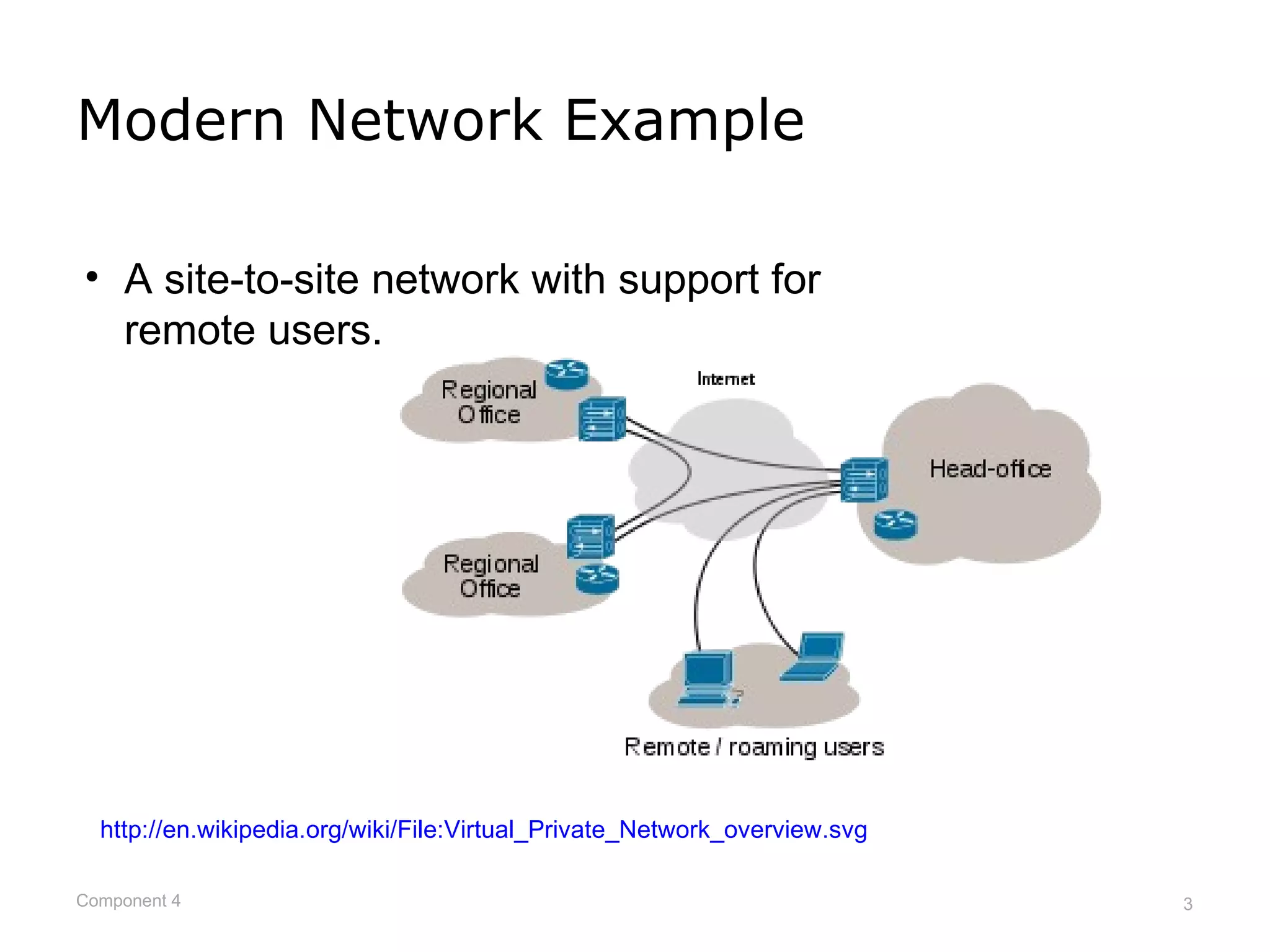 Modern Network Example

• A site-to-site network with support for
  remote users.




  http://en.wikipedia.org/wiki/File:Virtual_Private_Network_overview.svg

Component 4                                                                3
 