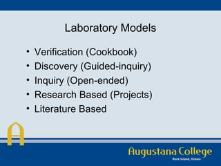Laboratory Models Verification (Cookbook) Discovery (Guided-inquiry) Inquiry (Open-ended) Research Based (Projects) Literature Based 