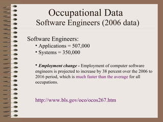 Occupational Data    Software Engineers (2006 data) Software Engineers: Applications = 507,000 Systems = 350,000 Employment change -  Employment of computer software engineers is projected to increase by 38 percent over the 2006 to 2016 period, which is  much faster than the average  for all occupations.  http://www.bls.gov/oco/ocos267.htm 