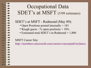 Occupational Data    SDET’s at MSFT   (5/09 estimates) SDET’s at MSFT - Redmond (May 09): Open Positions posted internally = 181 Rough guess - % open positions = 10% Estimated total SDET’s in Redmond = 1,800 MSFT Career Site:  http://members.microsoft.com/careers/careerpath/technical/softwaretesting.mspx 