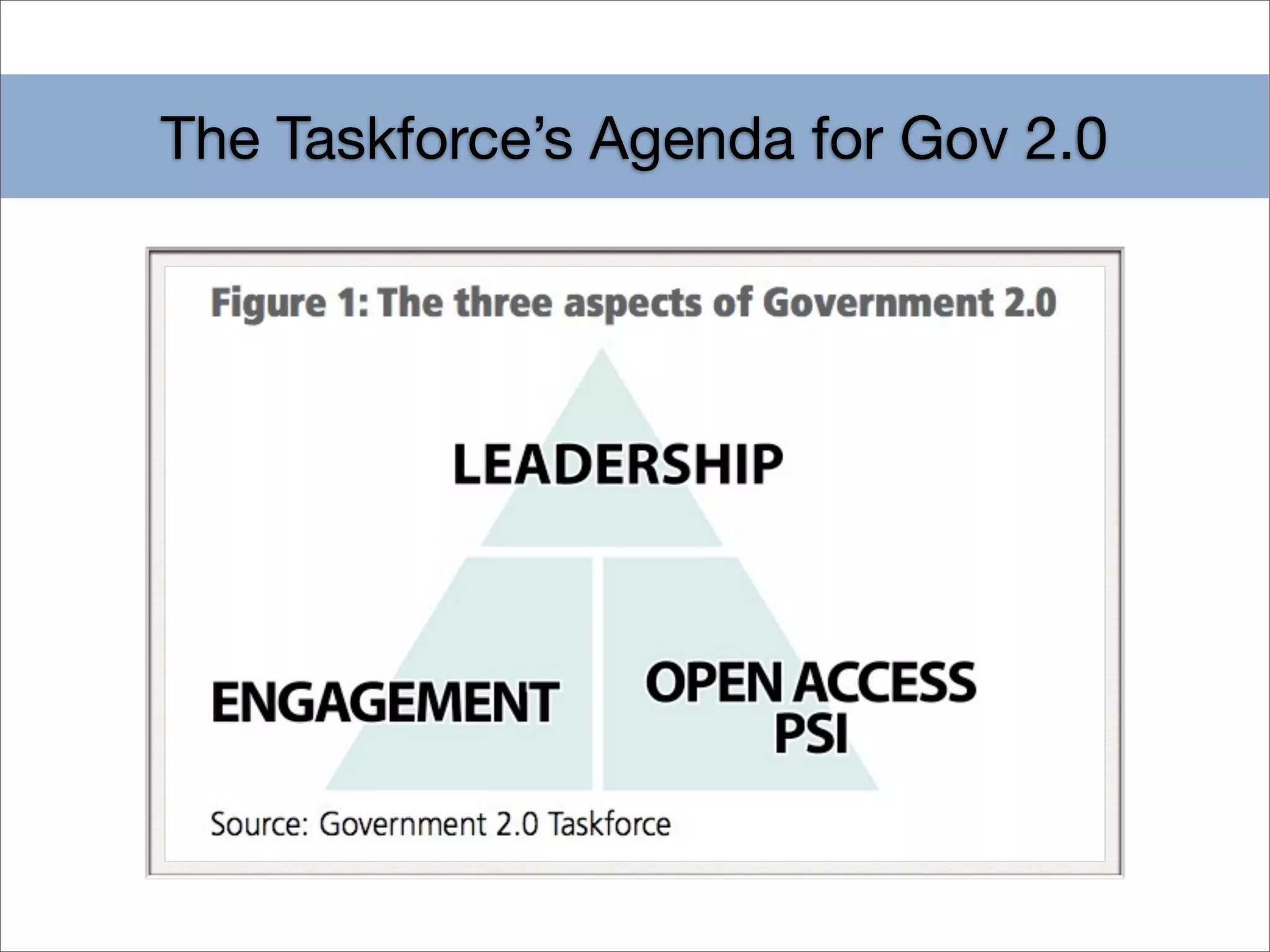 The Taskforce’s Agenda for Gov 2.0
 