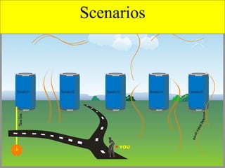 Scenarios YOU 