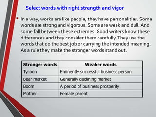 Select words with right strength and vigor
• In a way, works are like people; they have personalities. Some
words are strong and vigorous. Some are weak and dull. And
some fall between these extremes. Good writers know these
differences and they consider them carefully.They use the
words that do the best job or carrying the intended meaning.
As a rule they make the stronger words stand out.
Sunday,
September
29, 2019
Stronger words Weaker words
Tycoon Eminently successful business person
Bear market Generally declining market
Boom A period of business prosperity
Mother Female parent
 