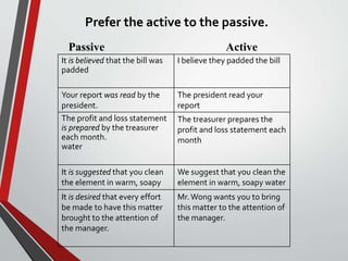Prefer the active to the passive.
Sunday,
September
29, 2019
Passive Active
It is believed that the bill was
padded
I believe they padded the bill
Your report was read by the
president.
The president read your
report
The profit and loss statement
is prepared by the treasurer
each month.
water
The treasurer prepares the
profit and loss statement each
month
It is suggested that you clean
the element in warm, soapy
We suggest that you clean the
element in warm, soapy water
It is desired that every effort
be made to have this matter
brought to the attention of
the manager.
Mr.Wong wants you to bring
this matter to the attention of
the manager.
 