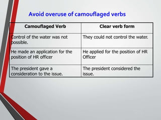 Avoid overuse of camouflaged verbs
Camouflaged Verb Clear verb form
Control of the water was not
possible.
They could not control the water.
He made an application for the
position of HR officer
He applied for the position of HR
Officer
The president gave a
consideration to the issue.
The president considered the
issue.
Sunday,
September
29, 2019
 