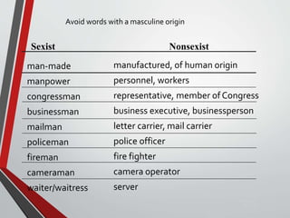 Avoid words with a masculine origin
manufactured, of human origin
personnel, workers
representative, member of Congress
business executive, businessperson
letter carrier, mail carrier
police officer
fire fighter
camera operator
server
man-made
manpower
congressman
businessman
mailman
policeman
fireman
cameraman
waiter/waitress
Sunday,
September
29, 2019
Sexist Nonsexist
 
