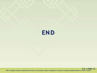 EN D
Ch.1,Slide 12
©2011 Cengage Learning. All Rights Reserved. May not be scanned, copied or duplicated, or posted to a publicly accessible website, in whole or in part.
 
