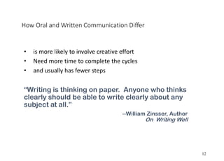 How Oral and Written Communication Differ
• is more likely to involve creative effort
• Need more time to complete the cycles
• and usually has fewer steps
“Writing is thinking on paper. Anyone who thinks
clearly should be able to write clearly about any
subject at all.”
--William Zinsser, Author
On Writing Well
12
 