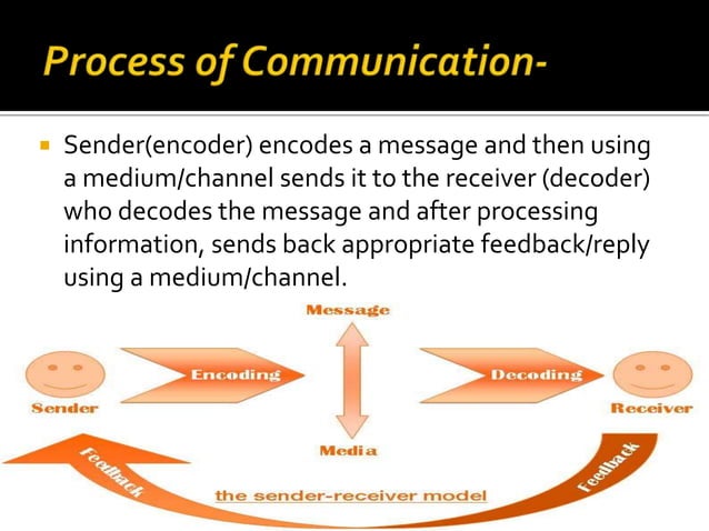 Oral and Written Communication | PPT