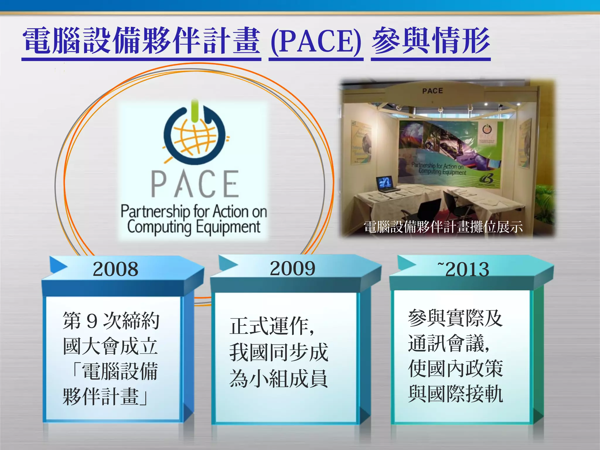 電腦設備夥伴計畫 (PACE) 參與情形
2008
第 9 次締約
國大會成立
「電腦設備
夥伴計畫」
2009
正式運作，
我國同步成
為小組成員
~2013
參與實際及
通訊會議，
使國內政策
與國際接軌
電腦設備夥伴計畫攤位展示
 