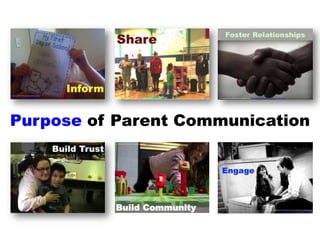 Purpose of Parent Communication

 