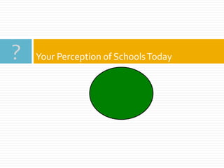 Your Perception of SchoolsToday?
 