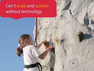 Can’t scale and sustain
without technology
 