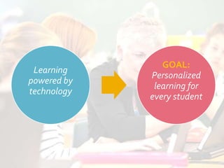 Learning
powered by
technology
GOAL:
Personalized
learning for
every student
 