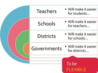 Teachers
Schools
Districts
Governments
• Will make it easier
for students...
• Will make it easier
for teachers...
• Will make it easier
for schools...
• Will make it easier
for districts...
To be
FLEXIBLE
 