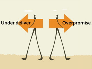 OverpromiseUnder deliver
 