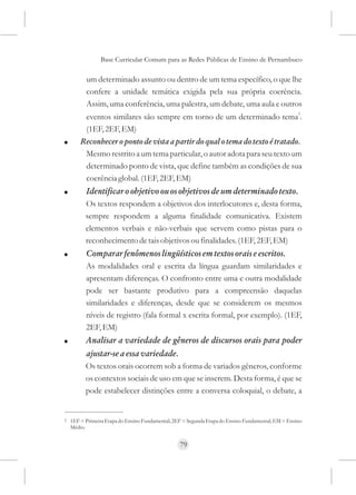 Base Curricular Comum para as Redes Públicas de Ensino de Pernambuco

          um determinado assunto ou dentro de um tema específico, o que lhe
          confere a unidade temática exigida pela sua própria coerência.
          Assim, uma conferência, uma palestra, um debate, uma aula e outros
          eventos similares são sempre em torno de um determinado tema5.
          (1EF, 2EF, EM)
!       Reconhecer o ponto de vista a partir do qual o tema do texto é tratado.
          Mesmo restrito a um tema particular, o autor adota para seu texto um
          determinado ponto de vista, que define também as condições de sua
          coerência global. (1EF, 2EF, EM)
!         Identificar o objetivo ou os objetivos de um determinado texto.
          Os textos respondem a objetivos dos interlocutores e, desta forma,
          sempre respondem a alguma finalidade comunicativa. Existem
          elementos verbais e não-verbais que servem como pistas para o
          reconhecimento de tais objetivos ou finalidades. (1EF, 2EF, EM)
!         Comparar fenômenos lingüísticos em textos orais e escritos.
          As modalidades oral e escrita da língua guardam similaridades e
          apresentam diferenças. O confronto entre uma e outra modalidade
          pode ser bastante produtivo para a compreensão daquelas
          similaridades e diferenças, desde que se considerem os mesmos
          níveis de registro (fala formal x escrita formal, por exemplo). (1EF,
          2EF, EM)
!         Analisar a variedade de gêneros de discursos orais para poder
          ajustar-se a essa variedade.
          Os textos orais ocorrem sob a forma de variados gêneros, conforme
          os contextos sociais de uso em que se inserem. Desta forma, é que se
          pode estabelecer distinções entre a conversa coloquial, o debate, a


5   1EF = Primeira Etapa do Ensino Fundamental; 2EF = Segunda Etapa do Ensino Fundamental; EM = Ensino
    Médio.


                                                  79
 