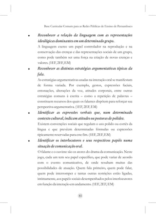 Base Curricular Comum para as Redes Públicas de Ensino de Pernambuco

!   Reconhecer a relação da linguagem com as representações
    ideológicas dominantes em um determinado grupo.
    A linguagem exerce um papel controlador na reprodução e na
    conservação das crenças e das representações sociais de um grupo,
    como pode também ser uma força na criação de novas crenças e
    valores. (1EF, 2EF, EM)
!   Reconhecer as distintas estratégias argumentativas típicas da
    fala.
    As estratégias argumentativas usadas na interação oral se manifestam
    de forma variada. Por exemplo, gestos, expressões faciais,
    entonações, alterações da voz, atitudes corporais, entre outras
    estratégias comuns à escrita – como a repetição de palavras –
    constituem recursos dos quais os falantes dispõem para reforçar sua
    perspectiva argumentativa. (1EF, 2EF, EM)
!   Identificar as expressões verbais que, num determinado
    contexto cultural, indicam atitudes ou posturas de polidez.
    Existem convenções sociais que regulam o uso polido ou cortês da
    língua e que prevêem determinadas fórmulas ou expressões
    tipicamente reservadas para este fim. (1EF, 2EF, EM)
!   Identificar os interlocutores e seus respectivos papéis numa
    situação de comunicação oral.
    O falante e o ouvinte são os atores do drama da comunicação. Neste
    jogo, cada um tem seu papel específico, que pode variar de acordo
    com o evento comunicativo, de onde resultam muitas das
    possibilidades de atuação. Quem fala primeiro, quem pode falar,
    quem pode interromper e tantas outras restrições estão ligadas,
    intimamente, aos papéis sociais desempenhados pelos interlocutores
    em função da interação em andamento. (1EF, 2EF, EM)


                                  81
 