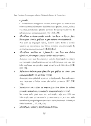 Base Curricular Comum para as Redes Públicas de Ensino de Pernambuco

       expressão.
       O sentido literal ou figurado de uma palavra pode ser identificado
       com base em seus elementos de composição (prefixo, radical, sufixo)
       ou, ainda, com base no próprio contexto do texto (seu universo de
       referência ou o tema em questão). (1EF, 2EF, EM)
!      Identificar sentidos ou informações com base em figura, foto,
       ilustrações, tabelas, gráficos, mapas e outros recursos visuais.
       Para além da linguagem verbal, existem outras fontes e outros
       recursos de informação, cuja leitura constitui uma imposição da
       atividade comunicativa atual. (1EF, 2EF, EM)
!      Identificar sentidos ou informações com base em dados
       oferecidos por um glossário ou verbete de dicionário.
       A decisão sobre qual dos diferentes sentidos de uma palavra está em
       uso num determinado contexto verbal pode ser dada com base nas
       informações de um glossário ou de um verbete de dicionário. (1EF,
       2EF, EM)
!      Relacionar informações oferecidas por gráfico ou tabela com
       outras constantes em um texto verbal.
       A compreensão global de um texto pode depender da relação entre
       seus elementos verbais e outros não-verbais presentes. (1EF, 2EF,
       EM)
!      Relacionar uma idéia ou informação com outra ou outras
       presentes no texto ou pressupostas no contexto extraverbal.
       No texto, tudo pode estar em articulação: seja uma idéia ou
       informação com outras também presentes no texto, seja uma idéia
       ou informação apenas pressupostas na situação em que a interação
       verbal acontece. (1EF, 2EF, EM)
!      Identificar o universo de referência do texto.

                                      84
 