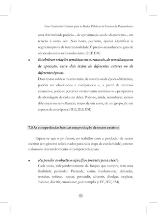 Base Curricular Comum para as Redes Públicas de Ensino de Pernambuco

      uma determinada posição – de aproximação ou de afastamento – em
      relação à outra voz. Não basta, portanto, apenas identificar o
      segmento prova da intertextualidade. É preciso reconhecer o grau de
      adesão do autor ao texto do outro. (2EF, EM)
!     Estabelecer relações temáticas ou estruturais, de semelhança ou
      de oposição, entre dois textos de diferentes autores ou de
      diferentes épocas.
      Dois textos sobre o mesmo tema, de autores ou de épocas diferentes,
      podem ser observados e comparados e, a partir de diversos
      elementos, pode-se perceber o tratamento temático ou a perspectiva
      de abordagem de cada um deles. Pode-se, ainda, reconhecer, nessas
      diferenças ou semelhanças, traços de um autor, de um grupo, de um
      espaço, de uma época. (1EF, 2EF, EM)



7.5 As competências básicas em produção de textos escritos

     Espera-se que o professor, no trabalho com a produção de textos
escritos (em gêneros selecionados para cada etapa da escolaridade), oriente
o aluno no desenvolvimento de competências para:


!     Responder ao objetivo específico previsto para o texto.
      Cada texto, independentemente da função que cumpre, tem uma
      finalidade particular. Pretende, assim: fundamentar, defender,
      ressaltar, refutar, opinar, persuadir, advertir, divulgar, explicar,
      ironizar, divertir, emocionar, por exemplo. (1EF, 2EF, EM)


                                     93
 