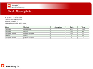 Social Collaboration 39: "Vernetzte Informationswelt“

Step2: Messergebnis

www.dnug.de

 