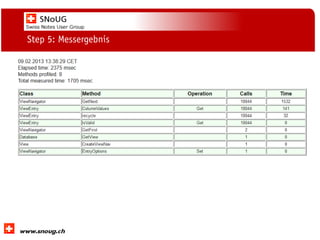 Social Collaboration 39: "Vernetzte Informationswelt“

Step 5: Messergebnis

www.dnug.de

 