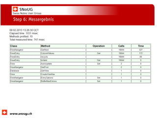 Social Collaboration 39: "Vernetzte Informationswelt“

Step 6: Messergebnis

www.dnug.de

 