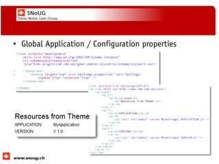 Social Collaboration 39: "Vernetzte Informationswelt“

• Global Application / Configuration properties

www.dnug.de

 