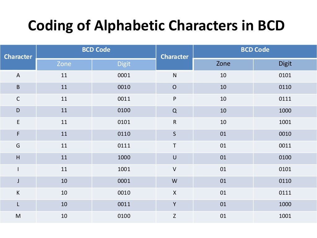 BCD.