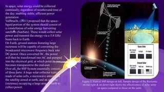 In space, solar energy could be collected
continually, regardless of weather and time of
the day, enabling stable, efficient power
generation.
Vallbracht, (2011) proposed that the space-
based portion of the system should consist of
a constellation of solar energy harvesting
satellites (SunSats). These would collect solar
power and transmit the energy via a 5.8 GHz
beam back to Earth.
On Earth, ground stations featuring large
rectennas will be capable of converting the
broadcasted microwave frequency back into
DC power. Once converted DC, the power
will then be transformed into AC and pumped
into the electrical grid, at which point its use
becomes transparent to the end-user.
Over all, the SSP System essentially consists
of three parts: A huge solar collector typically
made of solar cells, a microwave antenna on
the satellite aimed at earth, and an antenna
(rectenna) occupying a large area on earth to
collect power.
Figure 3. Typical SSP design on left, Sample design of the Rectenna
on top right & on down right shows the effectiveness of solar array
on space compared to those on the earth.
 