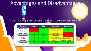 Advantages and Disadvantages
Table 1. A Comparison between number of power sources with SSP
 