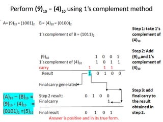Perform (9)10 – (4)10 using 1’s complement method
 
