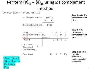Perform (9)10 – (4)10 using 2’s complement
method
 