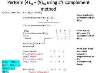 Perform (4)10 – (9)10 using 2’s complement
method
 