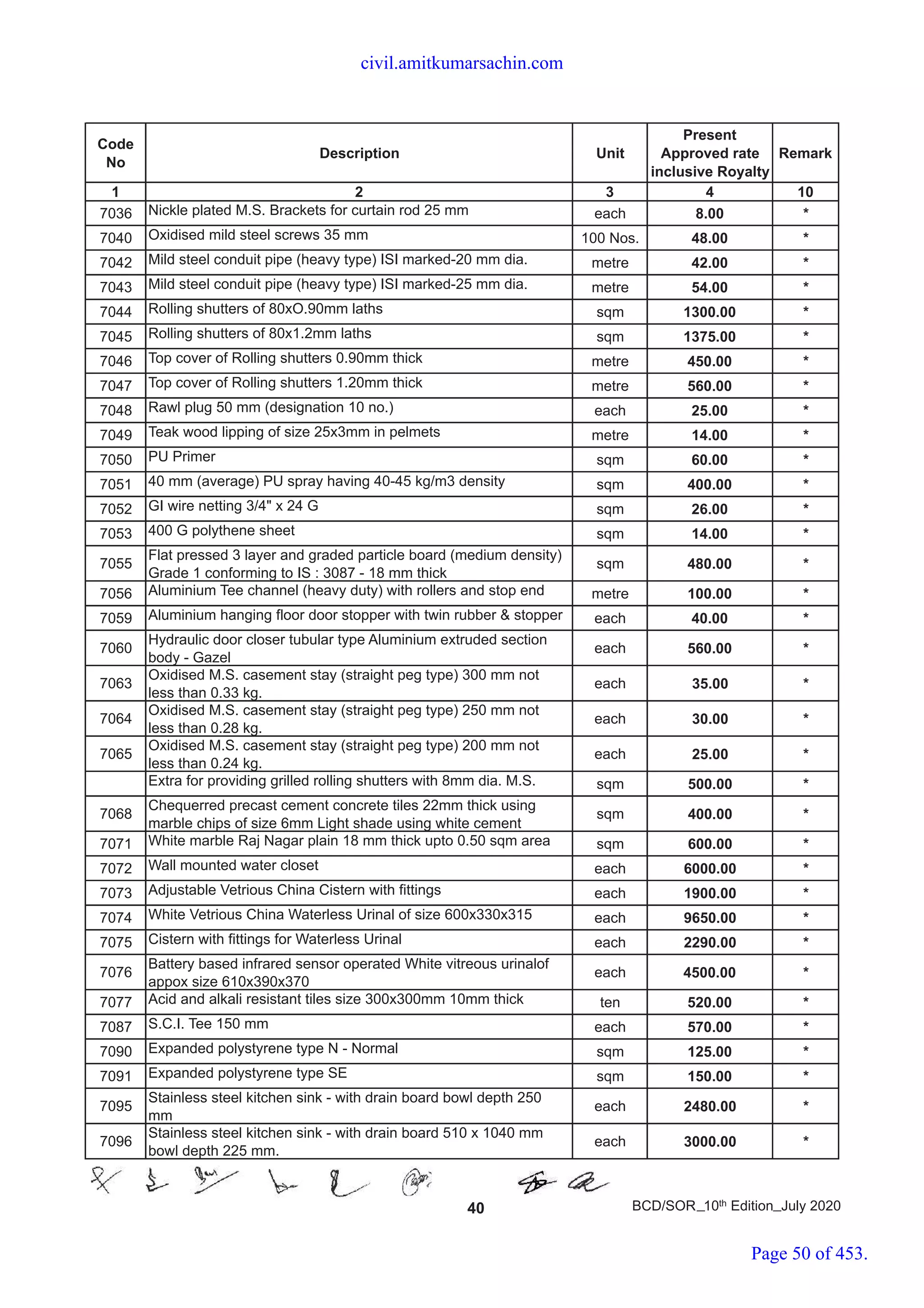 BCD-SOR-01.07.2020.pdf