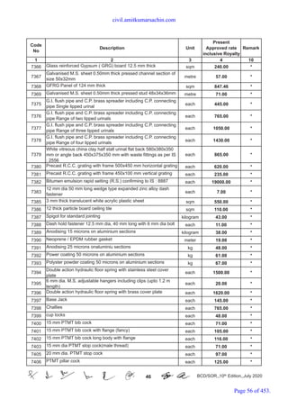 BCD-SOR-01.07.2020.pdf