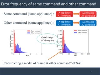 Error frequency of same command and other command
11
Same command (same appliance) :
Other command (same appliance) :
A ap...