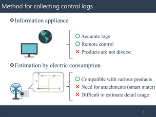 Method for collecting control logs
❖Information appliance
3
❖Estimation by electric consumption
〇 Accurate logs
〇 Remote control
Products are not diverse
〇 Compatible with various products
Need for attachments (smart mater)
Difficult to estimate detail usage
 