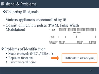 IR signal & Problems
❖Collecting IR signals
4
❖Problems of identification
▪ Many protocols (NEC, AEHA…)
▪ Repeater functio...