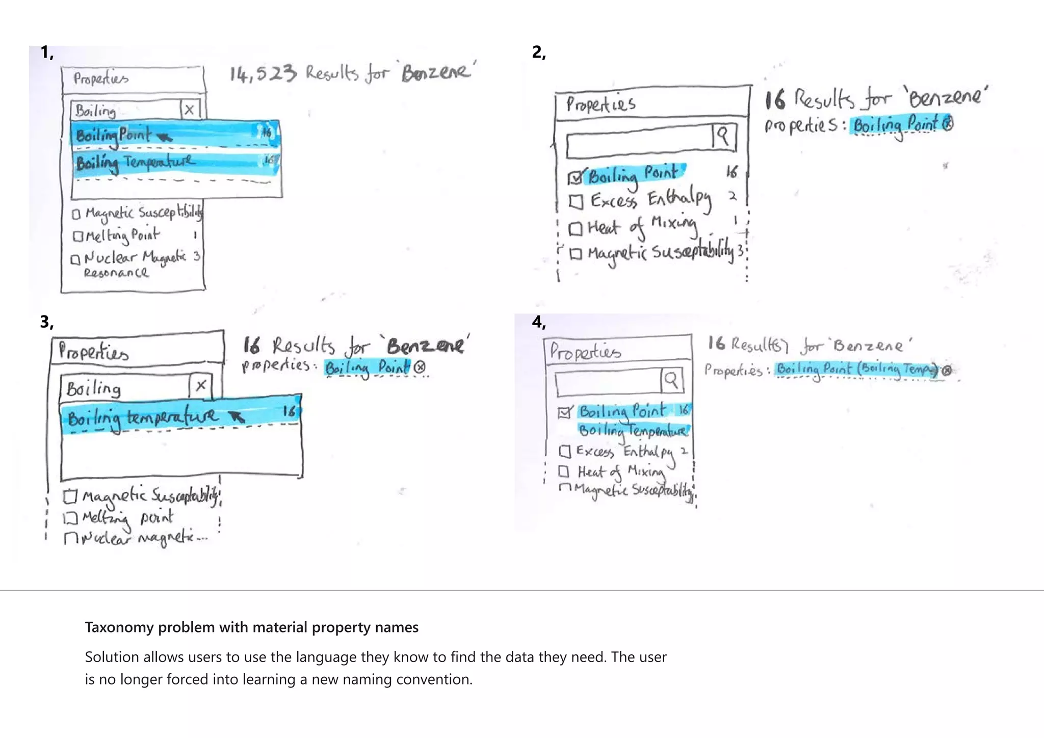 Taxonomy problem with material property names
Solution allows users to use the language they know to find the data they need. The user
is no longer forced into learning a new naming convention.
1, 2,
3, 4,
 