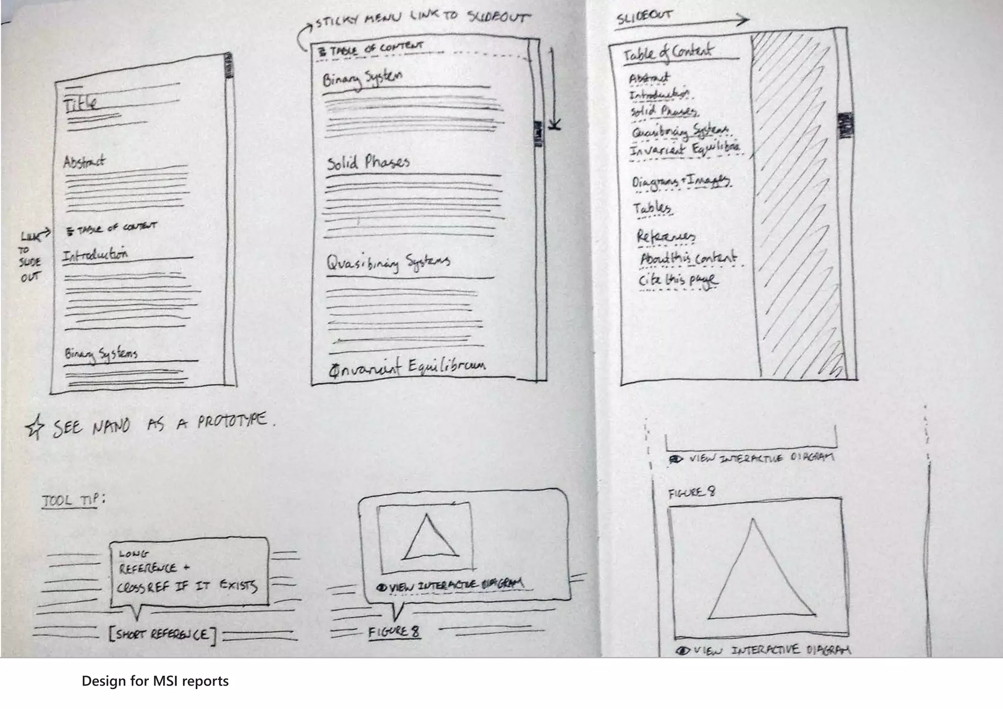 Design for MSI reports
 