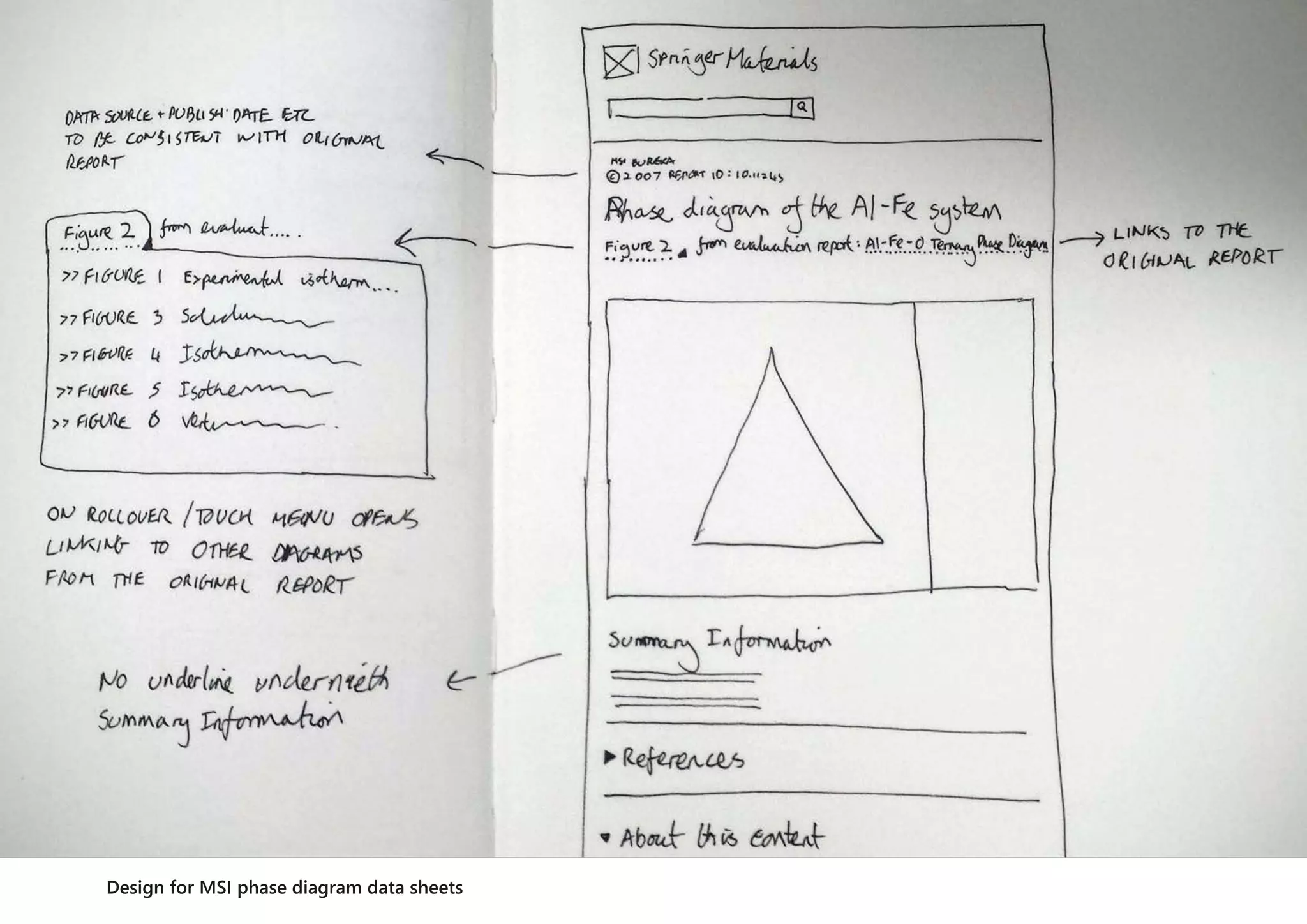 Design for MSI phase diagram data sheets
 