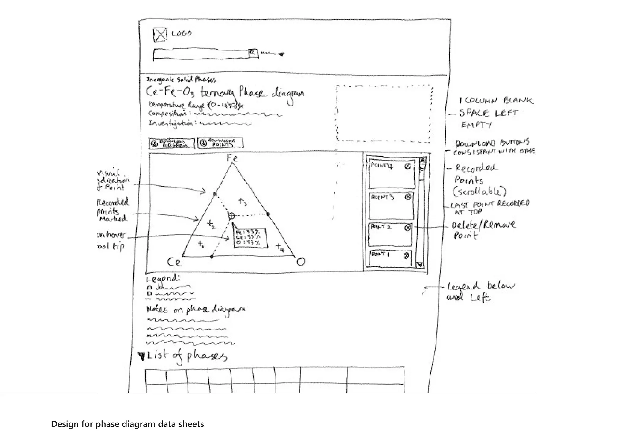 Design for phase diagram data sheets
 